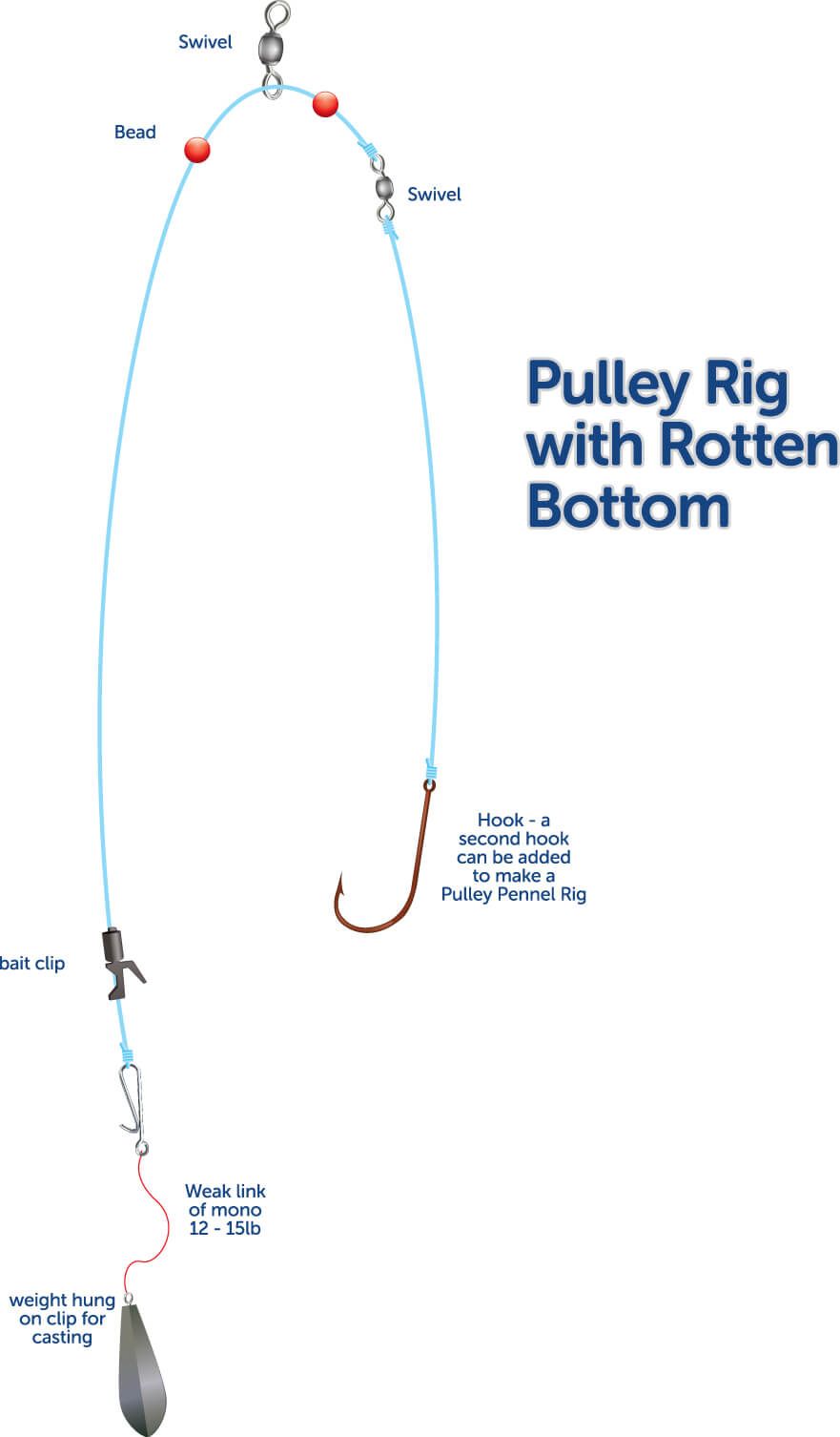 Pulley Pennel Cod Rigs