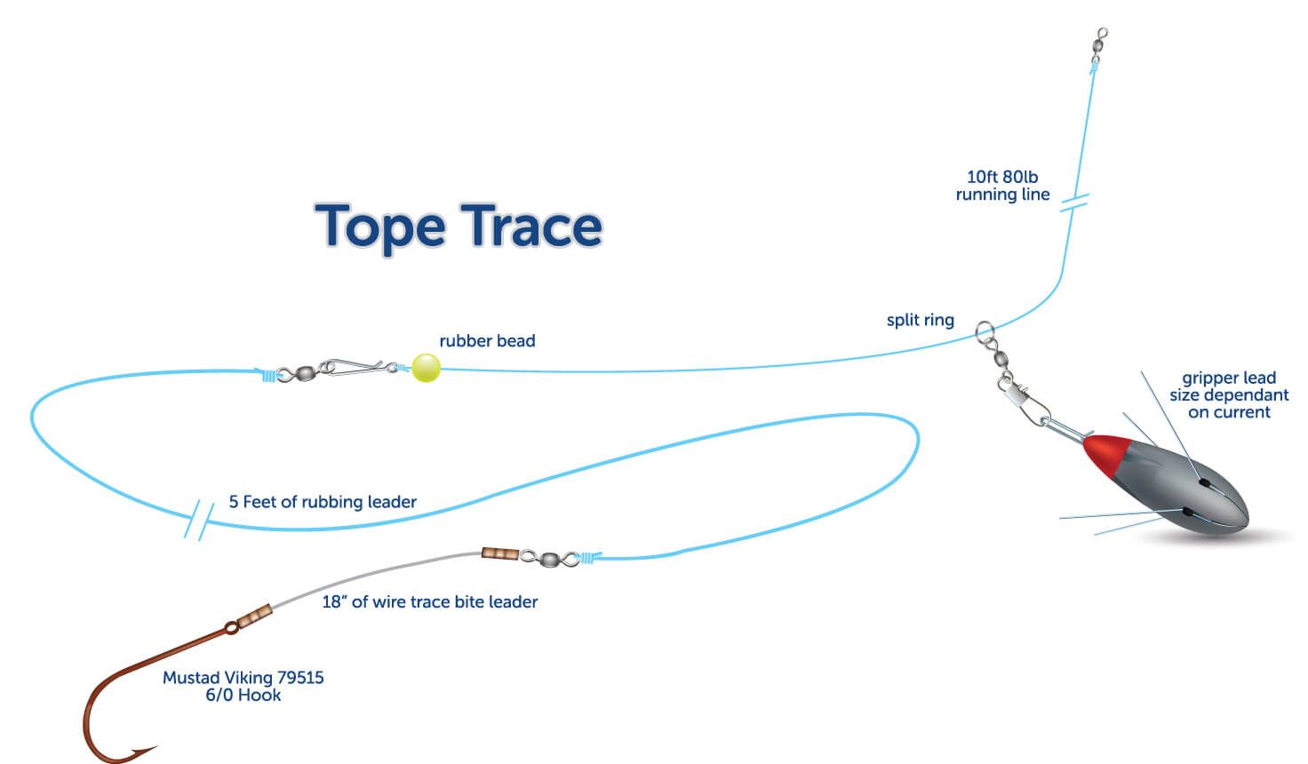 Tope Trace